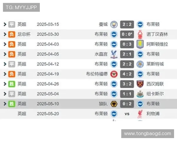 英超最快球员统计更新：新赛季谁刷新纪录？