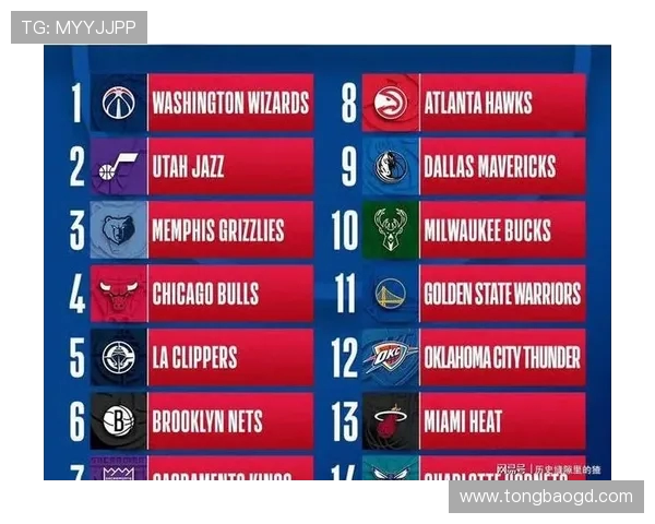2022年NBA选秀前五顺位名单出炉,班切罗史密斯分列状元榜眼 2022年NBA选秀前五顺位名单出炉,班切罗史密斯分列状元榜眼